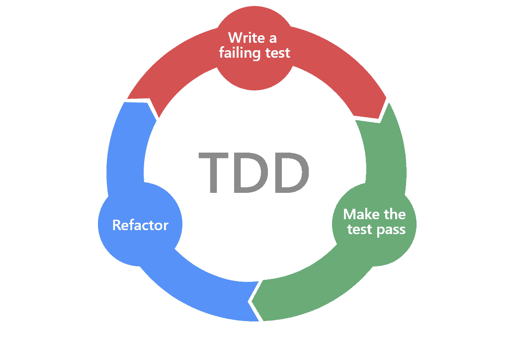 Immage illustant le TDD